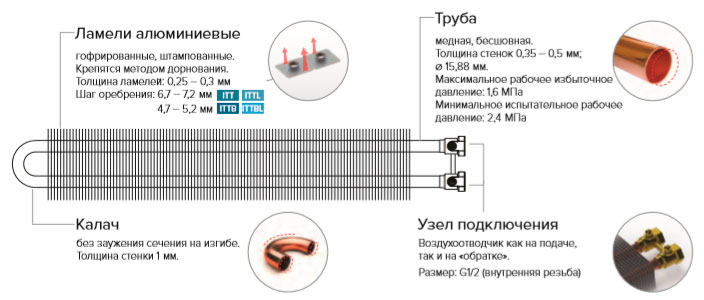 Itermic ITTZ | Естественная конвекция