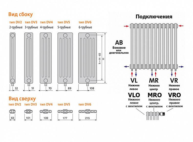 Purmo Delta варианты подключения