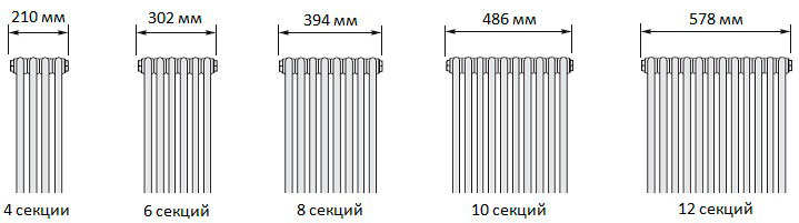 Трубчатый радиатор Zehnder Charleston (горизонтальный) размеры и количество секций
