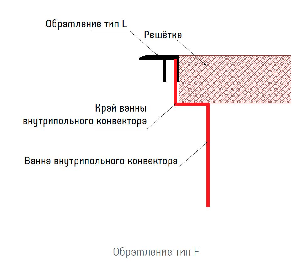 Рамки конвекторов. F профиль для внутрипольного конвектора. Обрамление конвекторов. Обрамление конвекторов внутрипольных. Рамки для внутрипольных конвекторов.