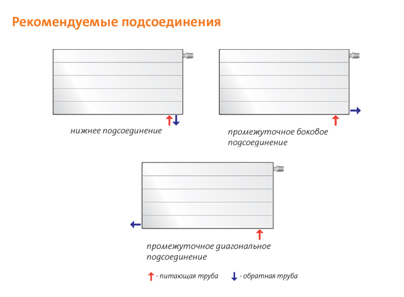 Purmo радиаторы с нижним подключением схема