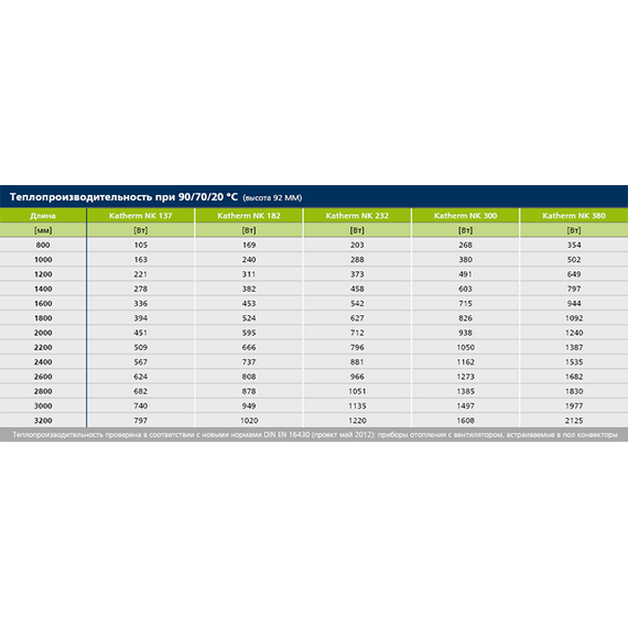 Kampmann Katherm NK  таблица размеров