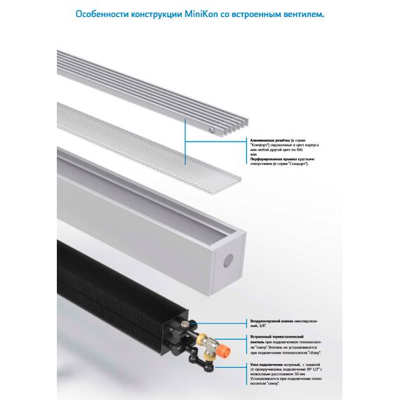 Varmann MiniKon состав конвектора