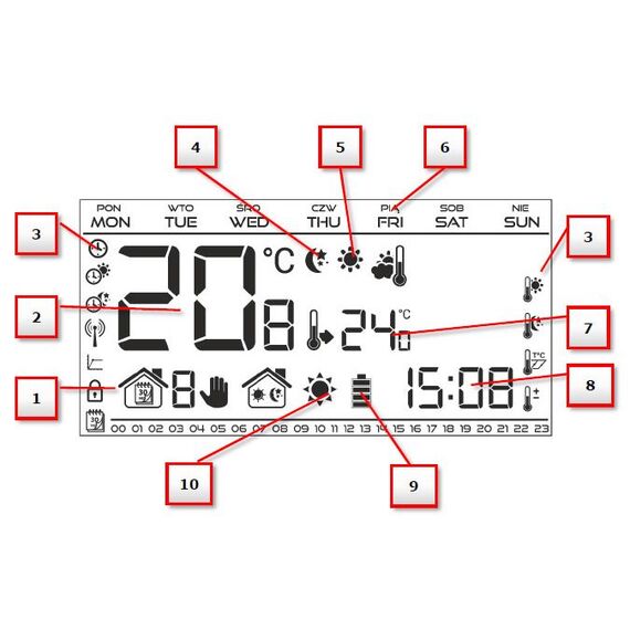 Регулятор VER 15 описание