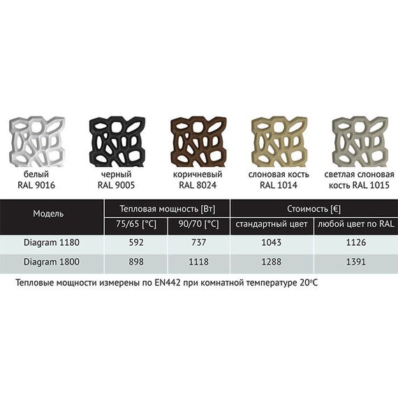 Varmann Diagram палитра