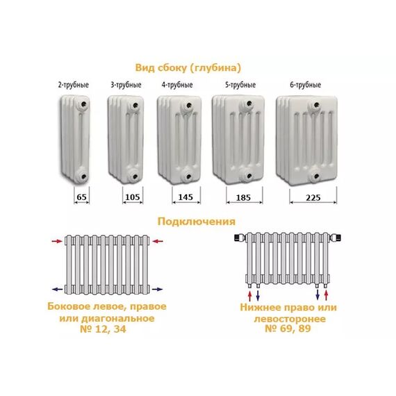 Arbonia чертеж с размерами