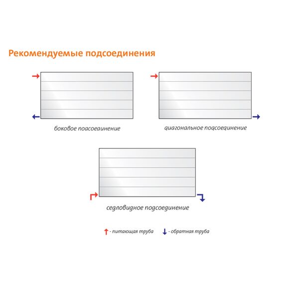 Монтажная схема Радиатор Purmo Compact