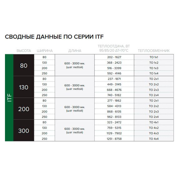 Itermic ITF, Ширина: 80, Высота: 80, Длина: 600, изображение 5