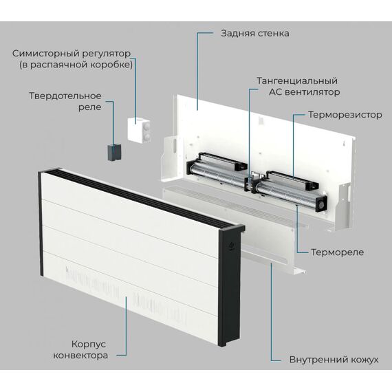 Витрон ВКВЭС - конвектор настенный электрический, Ширина: 100, Высота: 400, Длина: 600, изображение 2