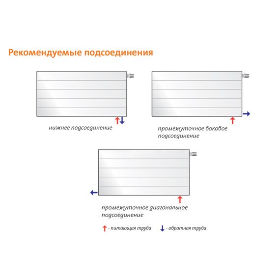 Purmo Ramo монтажная схема